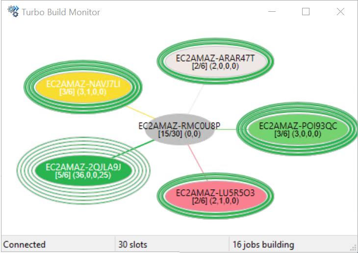 The Turbo Monitor application showing Scheduler and Agents